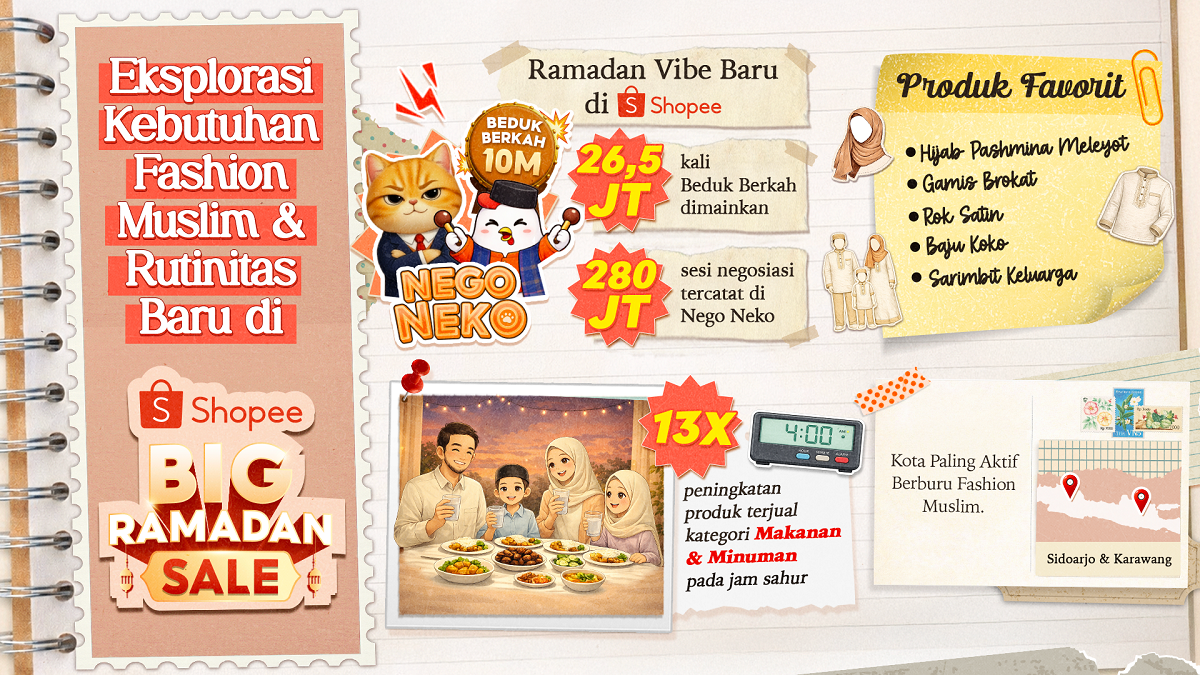 Tren Shopee Big Ramadan Sale 2026: Eksplorasi Kebutuhan Fashion Muslim dan Rutinitas Baru yang Jadi Favorit Pengguna