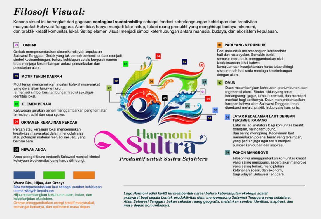 Resmi Dirilis! Ini Makna Logo dan Tema HUT Sultra 2026 yang Sarat Filosofi