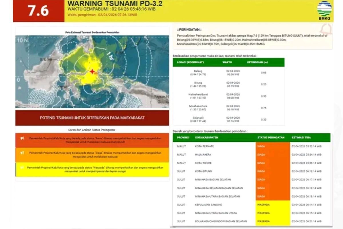 Sejumlah Wilayah Merah, BMKG Akhiri Peringatan Dini Tsunami