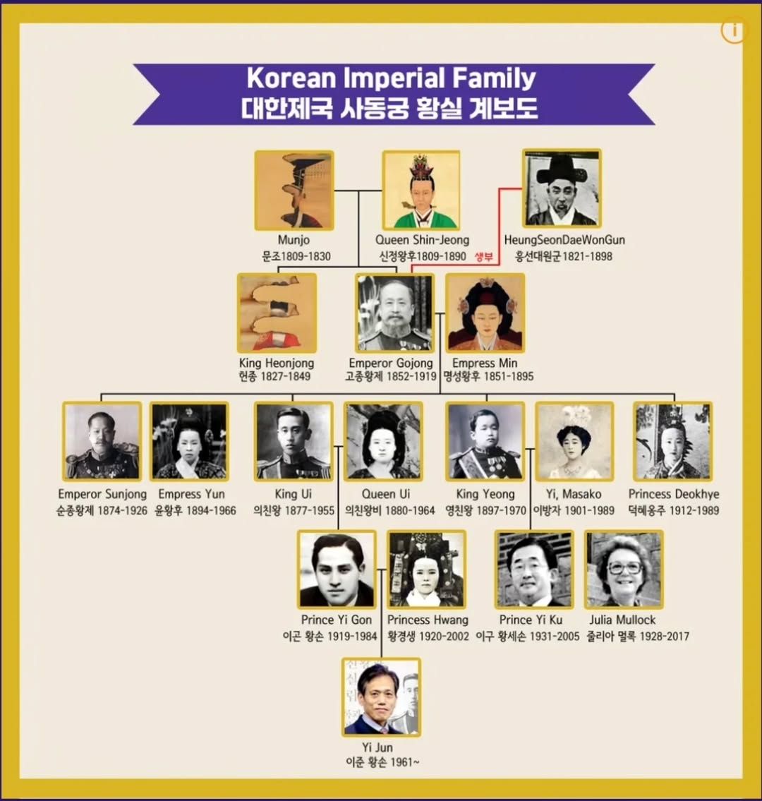 Apakah Keluarga Kerajaan Korea Masih Eksis Sampai Sekarang? Berikut Fakta-faktanya