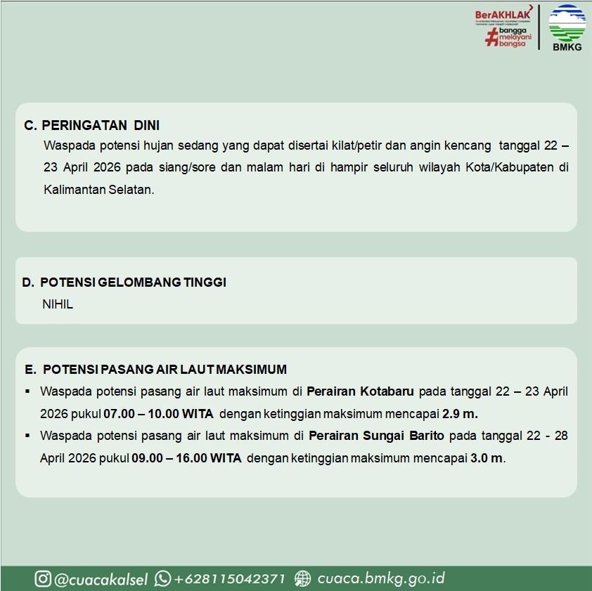 Waspada Cuaca Ekstrem Kalsel! Prakiraan Cuaca Kalimantan Selatan 22 – 28 April 2026 dan Peringatan Dini BMKG