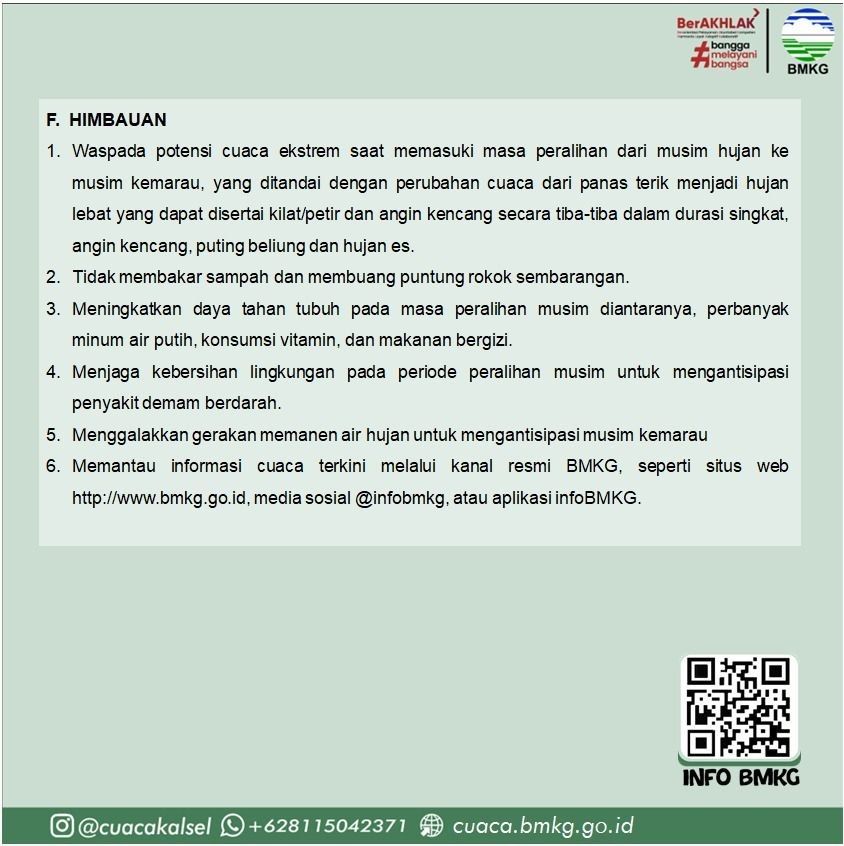 Waspada Cuaca Ekstrem Kalsel! Prakiraan Cuaca Kalimantan Selatan 22 – 28 April 2026 dan Peringatan Dini BMKG