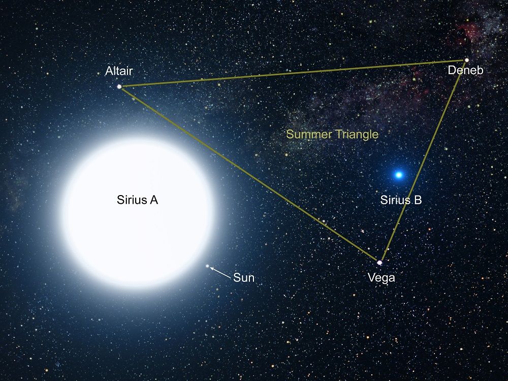 Bintang Paling Terang di Alam Semesta: Saat Sirius Hanya Jadi “Lampu Kecil” di Kosmos