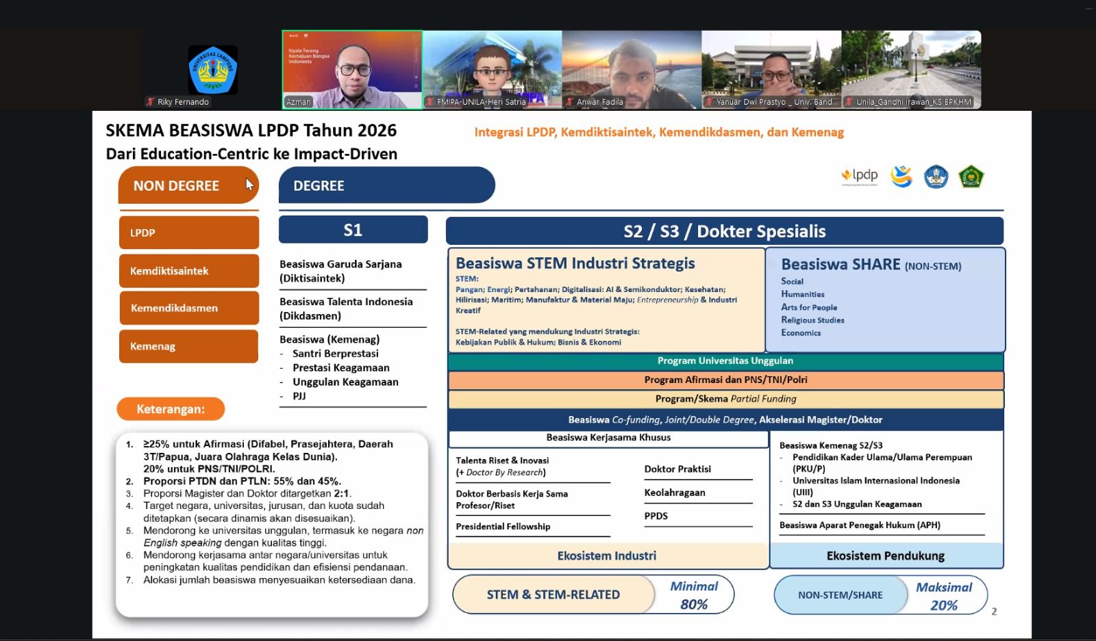 Unila & LPDP Buka Peluang Beasiswa 2026: Ada Skema Co-Funding ke Australia hingga Jepang