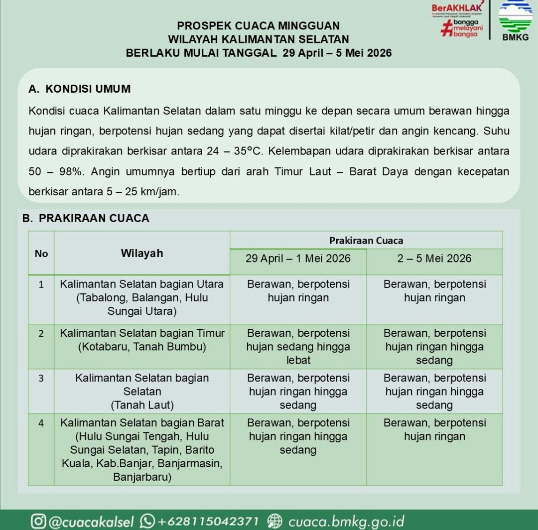 Waspada Cuaca Ekstrem Kalimantan Selatan 29 April – 5 Mei 2026: Peringatan Dini BMKG