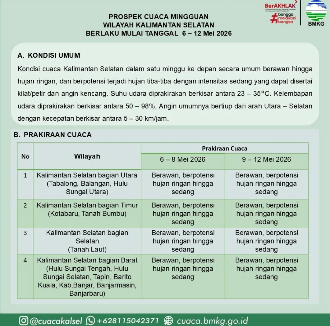 Waspada Cuaca Ekstrem Kalsel 6-12 Mei 2026: Prediksi BMKG dan Tips Menghadapi Pancaroba