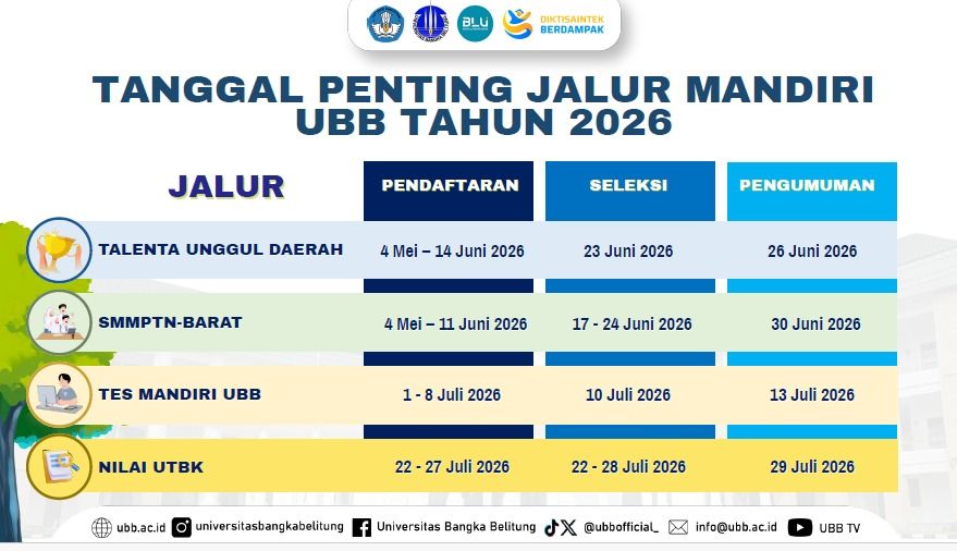 UBB Luncurkan Jalur MANDIRI UBB 2026, 4 Skema Buka Peluang Lebih Luas bagi Calon Mahasiswa, Catat Tanggalnya
