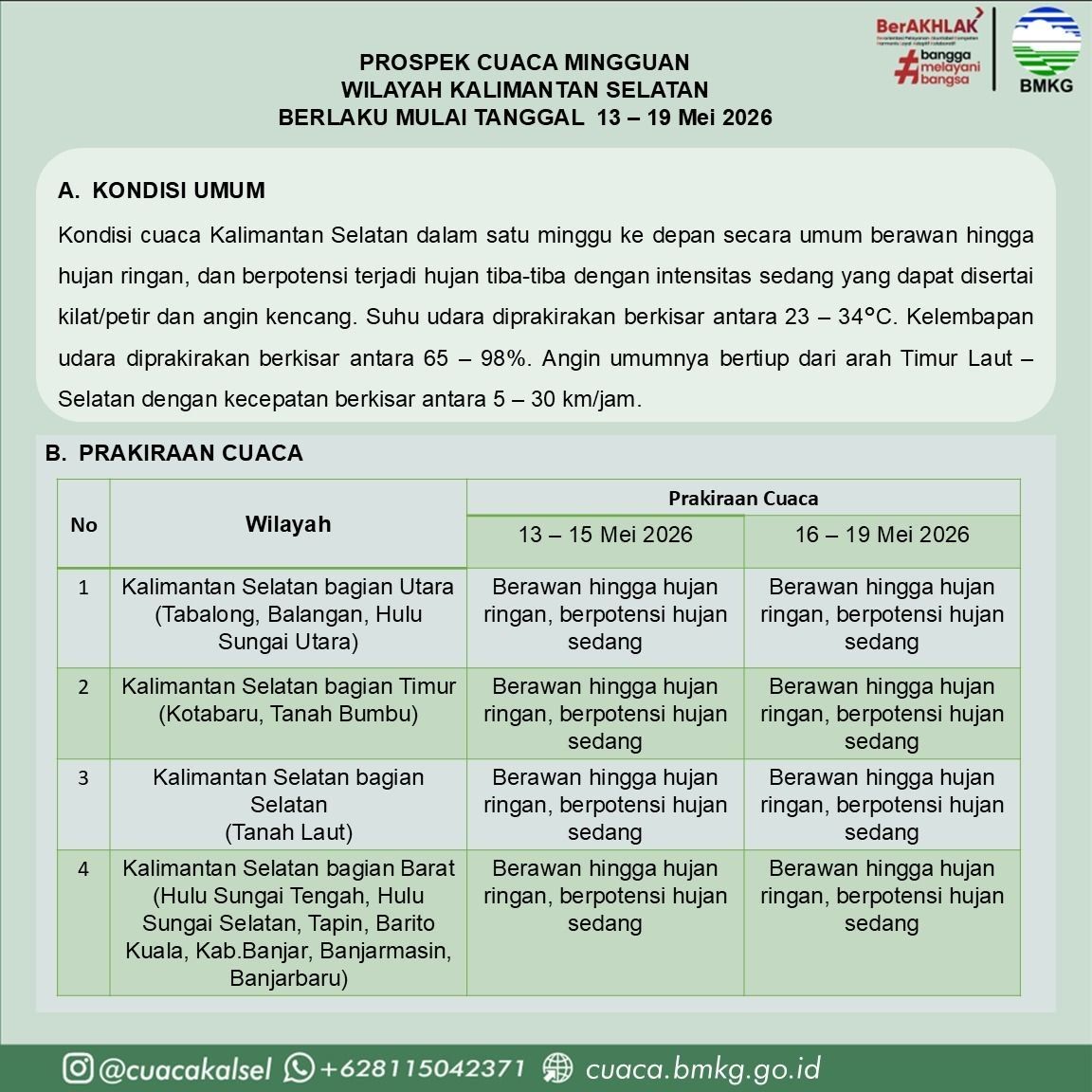 Waspada Cuaca Ekstrem Kalimantan Selatan 13-19 Mei 2026: Panduan & Peringatan BMKG