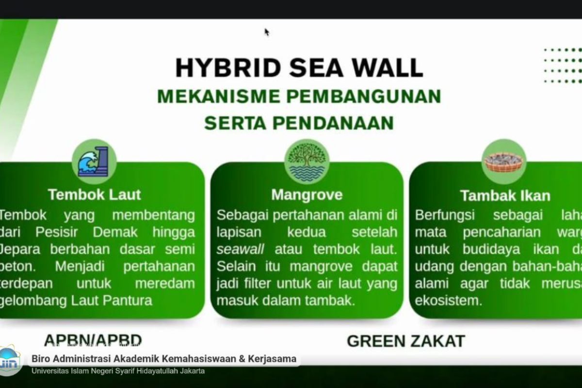 Riset Green Zakat Atasi Banjir Rob Pesisir, 2 Mahasiswa UIN Jakarta Tembus Konferensi Internasional