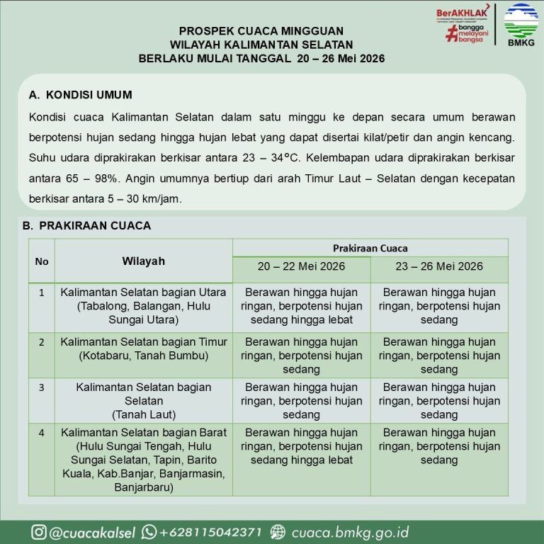 Waspada Cuaca Ekstrem Kalimantan Selatan: Prakiraan BMKG 20–26 Mei 2026