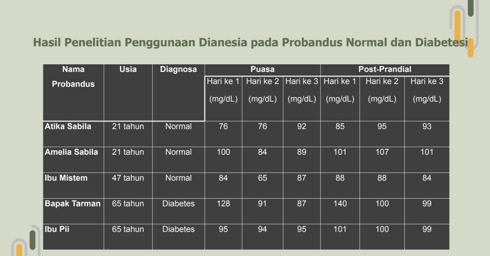 Multigrain Biru, Nutrisi Pendamping Penderita Diabetes yang Teruji Bantu Kontrol Gula Darah