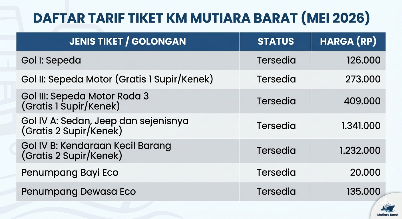 Jadwal Kapal dari Tanjung Wangi Banyuwangi ke Gili Mas Lombok, Lengkap dengan Harganya!