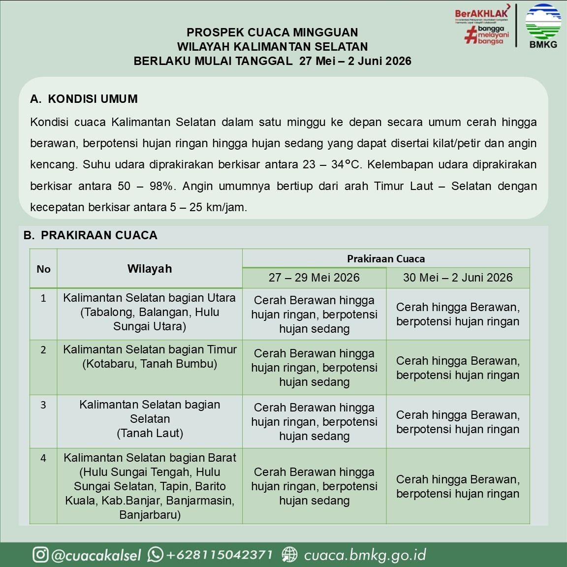 Waspada Cuaca Ekstrem Kalsel: Prakiraan BMKG 27 Mei – 2 Juni 2026 dan Imbauannya