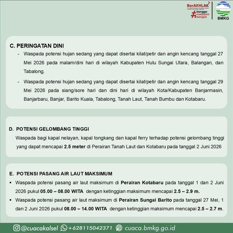 Waspada Cuaca Ekstrem Kalsel: Prakiraan BMKG 27 Mei – 2 Juni 2026 dan Imbauannya