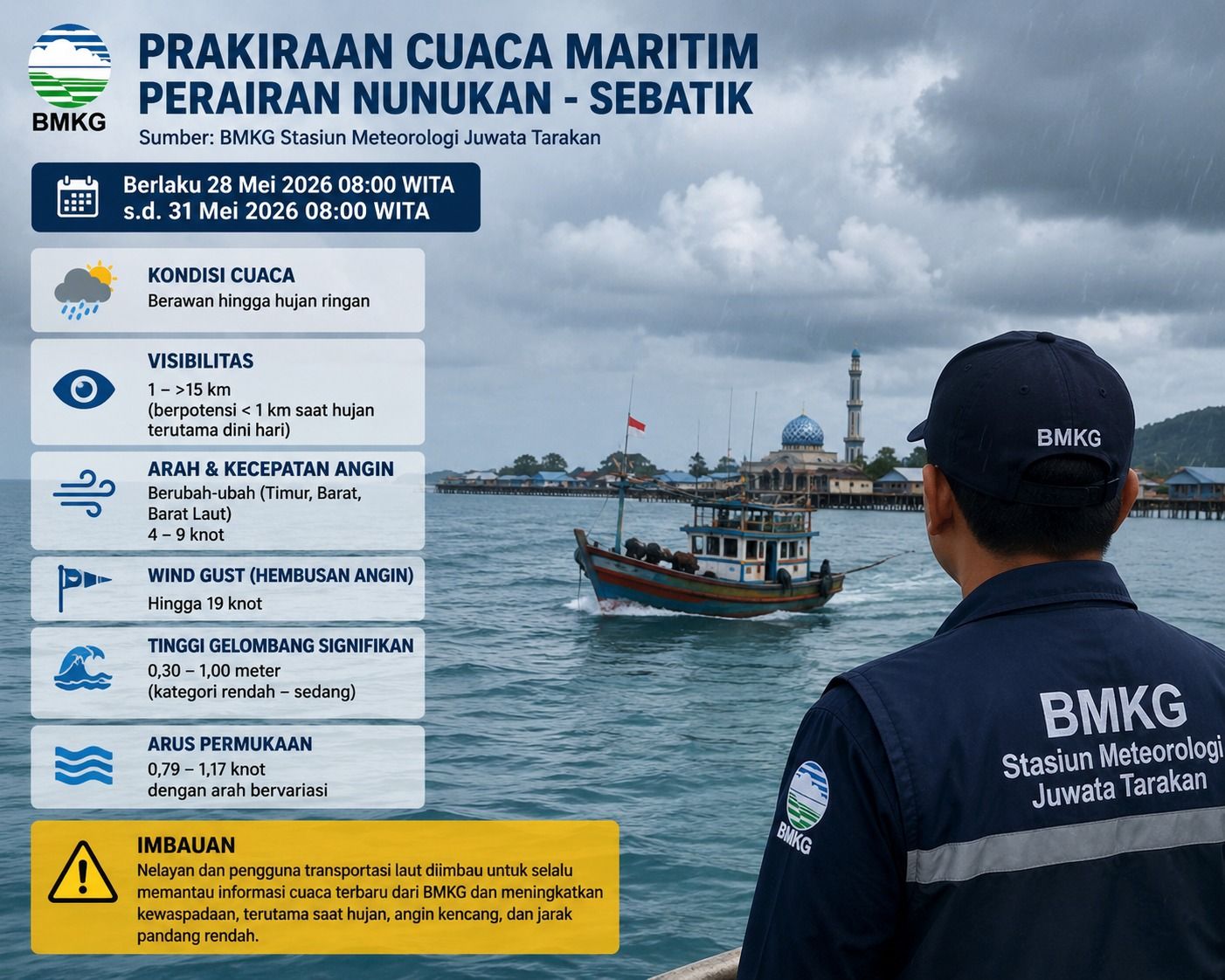 BMKG: Cuaca Perairan Nunukan-Sebatik Masih Kondusif, Warga Tetap Diminta Waspada