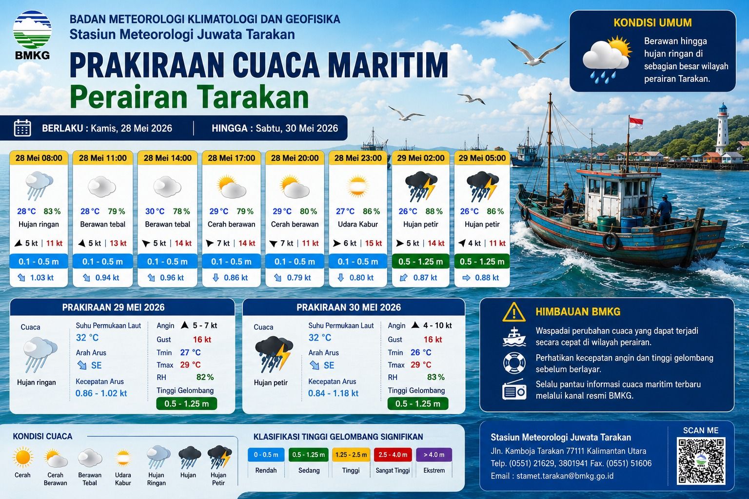 BMKG Tarakan Prediksi Gelombang Laut Capai 1,1 Meter di Perairan Tarakan