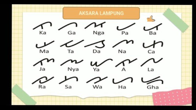 Aksara Lampung: Sejarah, Huruf Induk, Anak Huruf, dan Cara Membacanya