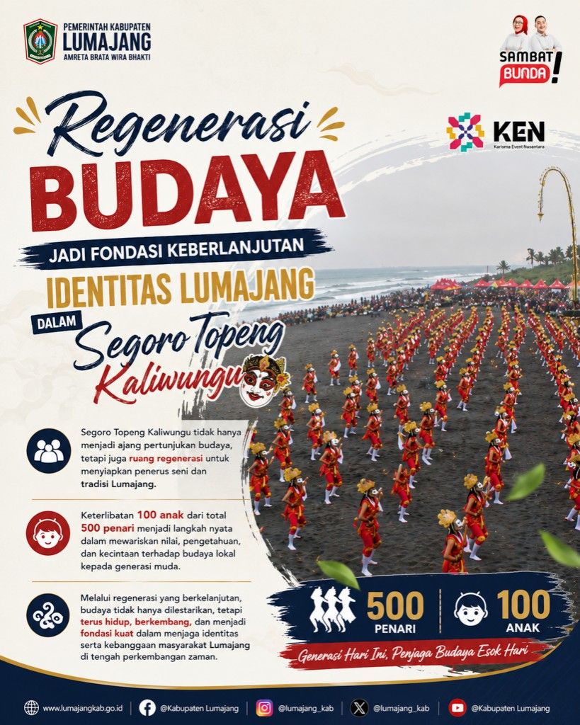 Regenerasi Budaya Jadi Fondasi Keberlanjutan Identitas Lumajang dalam Segoro Topeng Kaliwungu