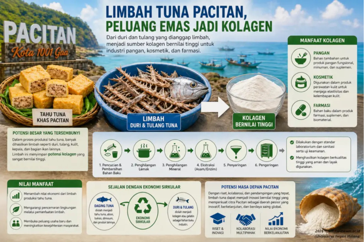 Dari Sampah Jadi Cuan! Mahasiswa UM Ubah Limbah Tuna Jadi Kolagen Bernilai Tinggi