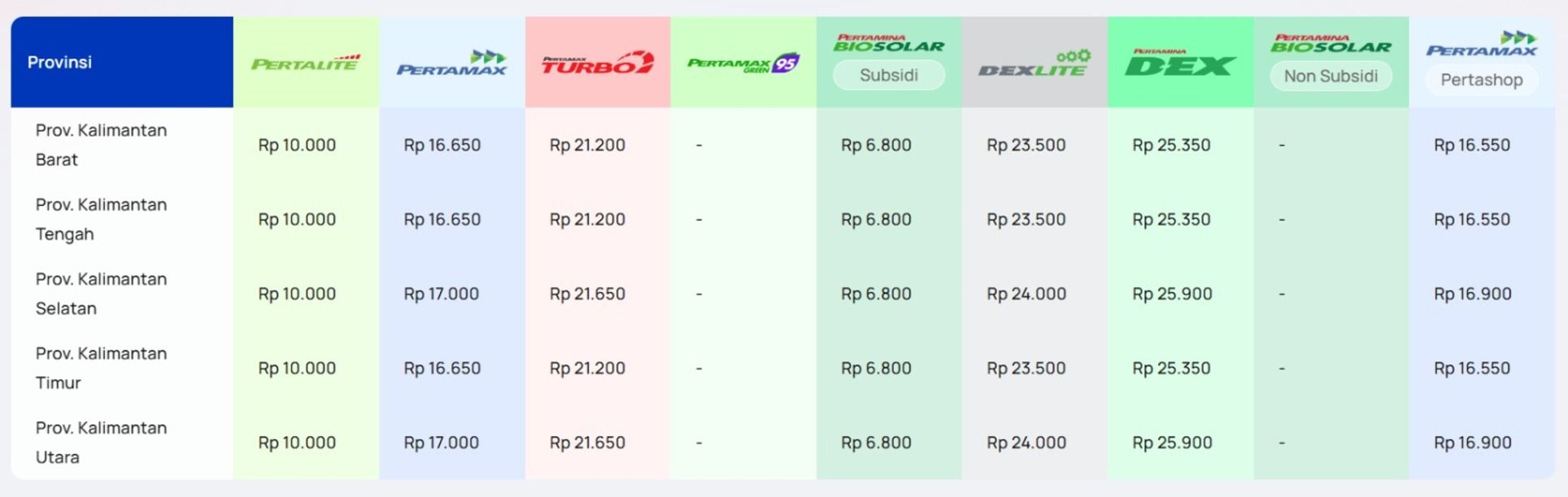 Pertamina Patra Niaga Umumkan Penyesuaian Harga Pertamax, Berlaku Mulai 10 Juni