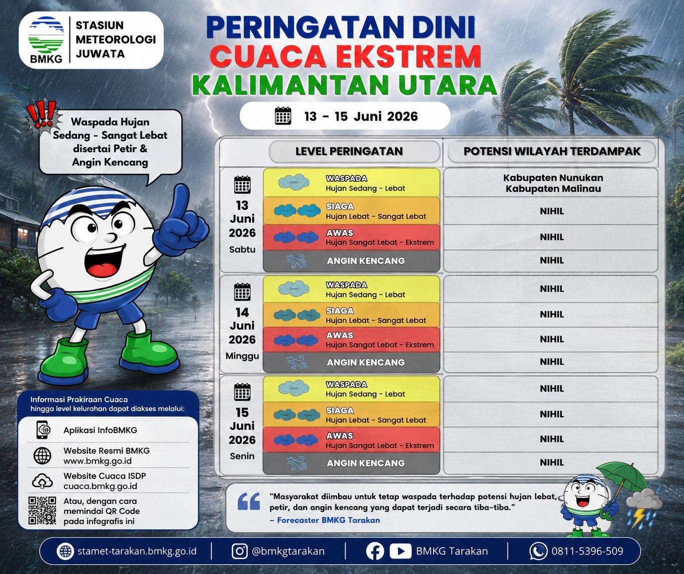BMKG Tarakan Terbitkan Peringatan Dini Cuaca Ekstrem, Warga Kaltara Diminta Waspada
