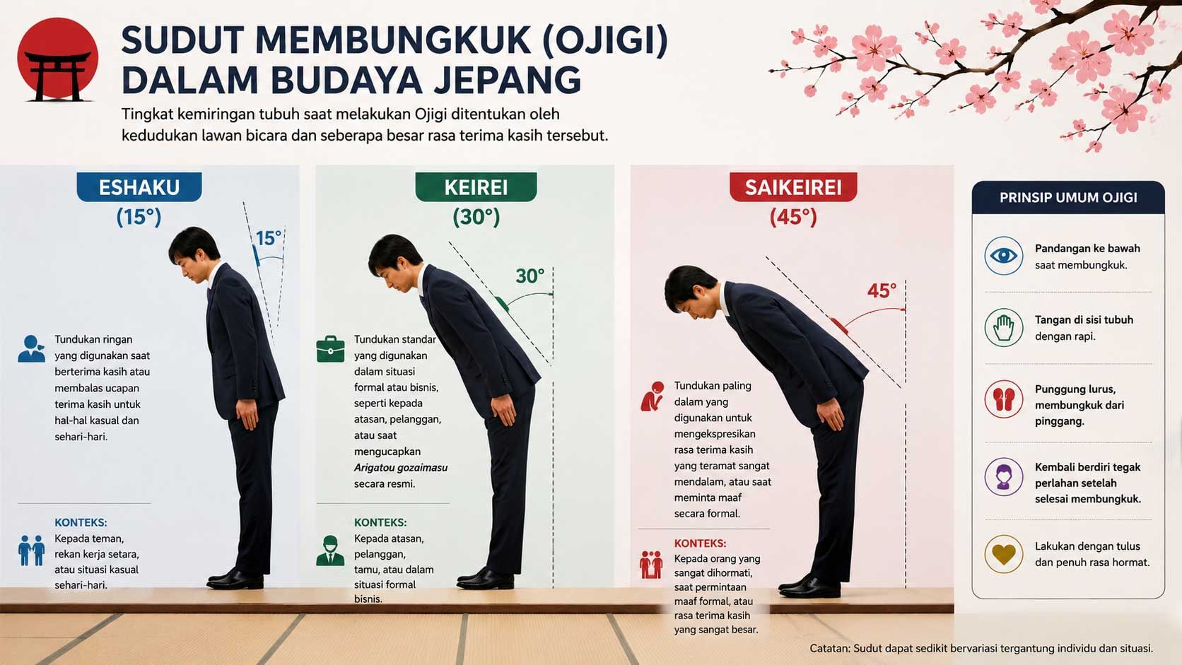 Apa Bahasa Jepang Sama-sama? Ini 10 Cara Menjawab Arigatou Berdasarkan Tingkat Kesopanan