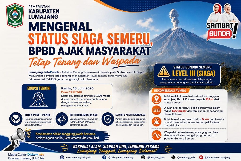 Gunung Semeru Erupsi Hari Ini, Status Masih Siaga Level III, Warga Diminta Tetap Waspada