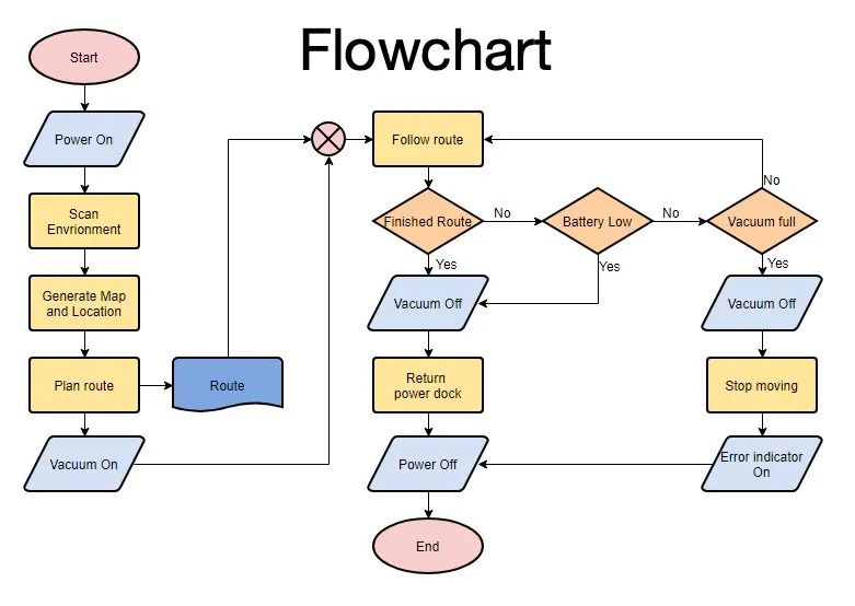 Arti Simbol Flowchart Lengkap: Cara Benar Susun Logika Algoritma