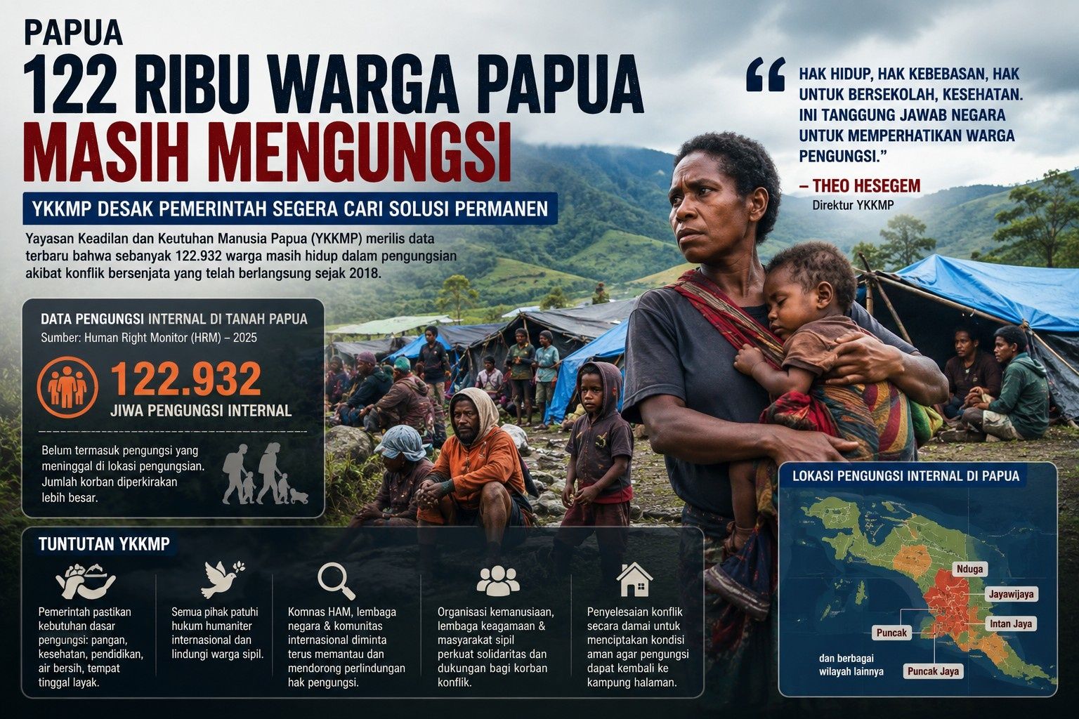 122 Ribu Warga Papua Masih Mengungsi, YKKMP Desak Pemerintah Segera Cari Solusi Permanen