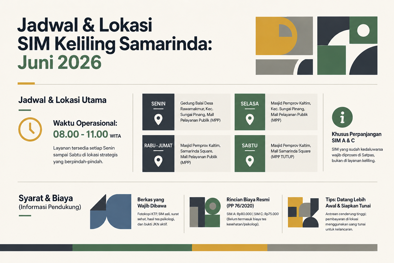 Panduan Lengkap Perpanjang SIM Keliling di Samarinda