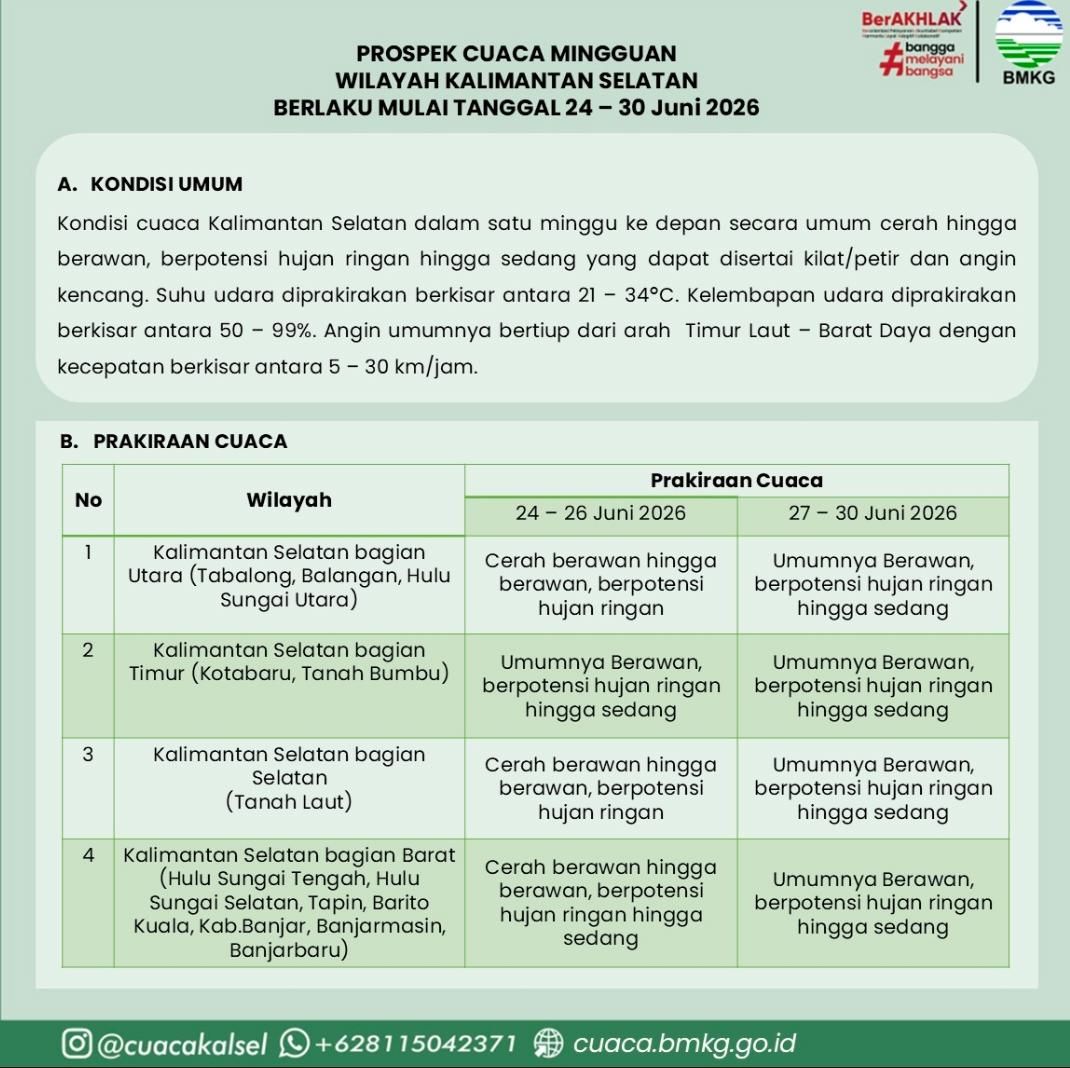 Info Prakiraan Cuaca Kalsel 24–30 Juni 2026: Waspada Potensi Hujan Lebat dan Angin Kencang