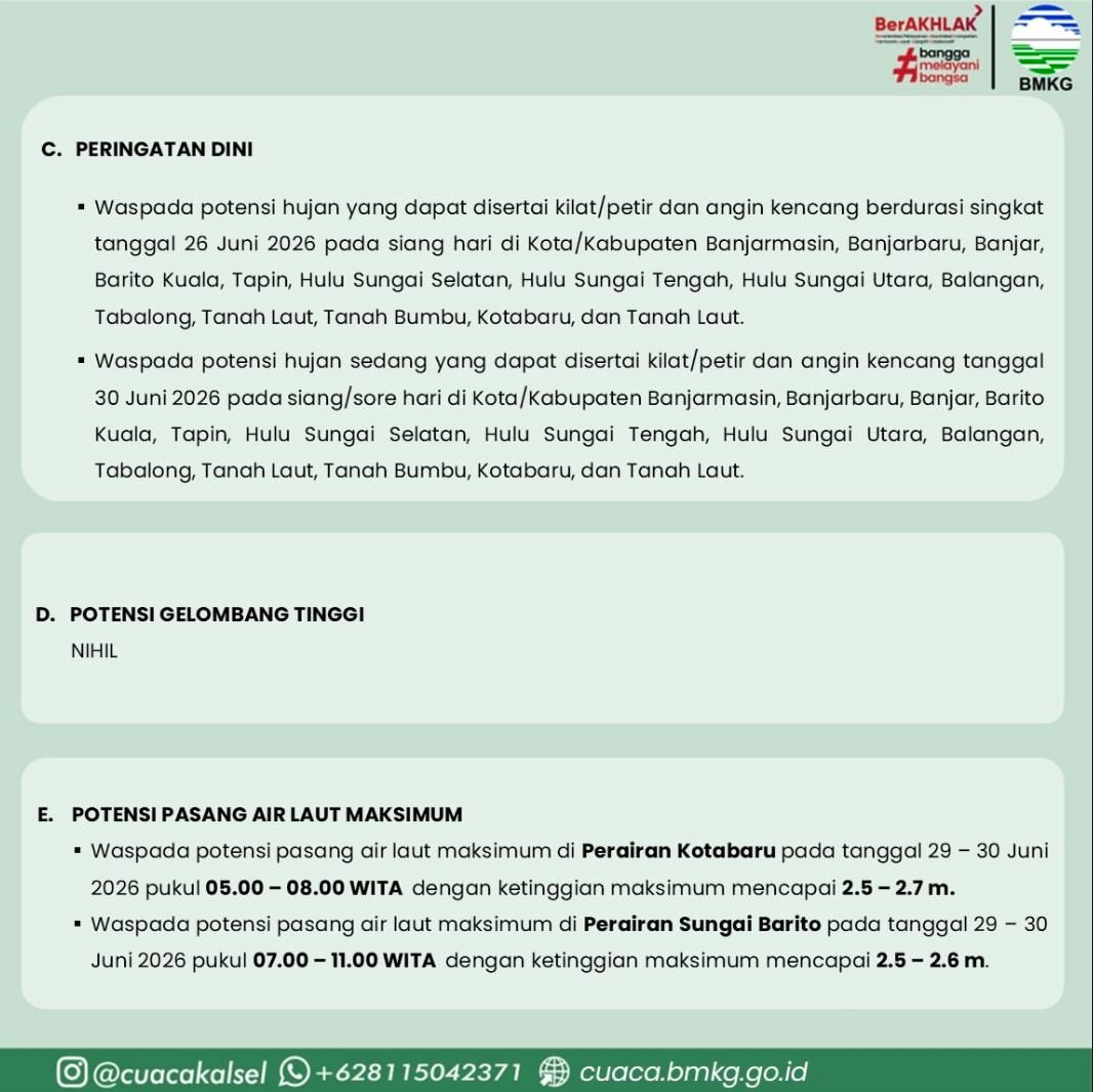 Info Prakiraan Cuaca Kalsel 24–30 Juni 2026: Waspada Potensi Hujan Lebat dan Angin Kencang