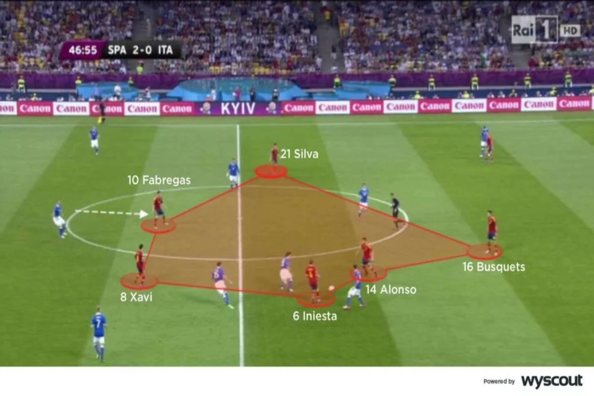 Apa itu Peran False Nine dalam Sepak Bola? Ini dia Penjelasannya dan Pengaruhnya Bagi Sepak bola Modern!