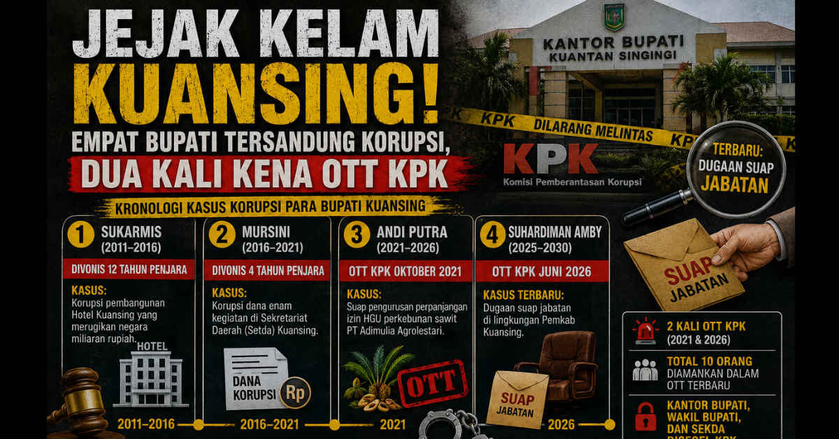 Jejak Kelam Kuansing! Empat Bupati Tersandung Korupsi, Dua Kali Kena OTT KPK