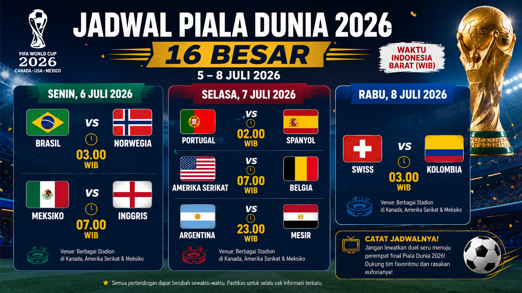 Jadwal Piala Dunia 16 Besar: Duel Raksasa Eropa hingga Messi vs Salah Siap Mengguncang