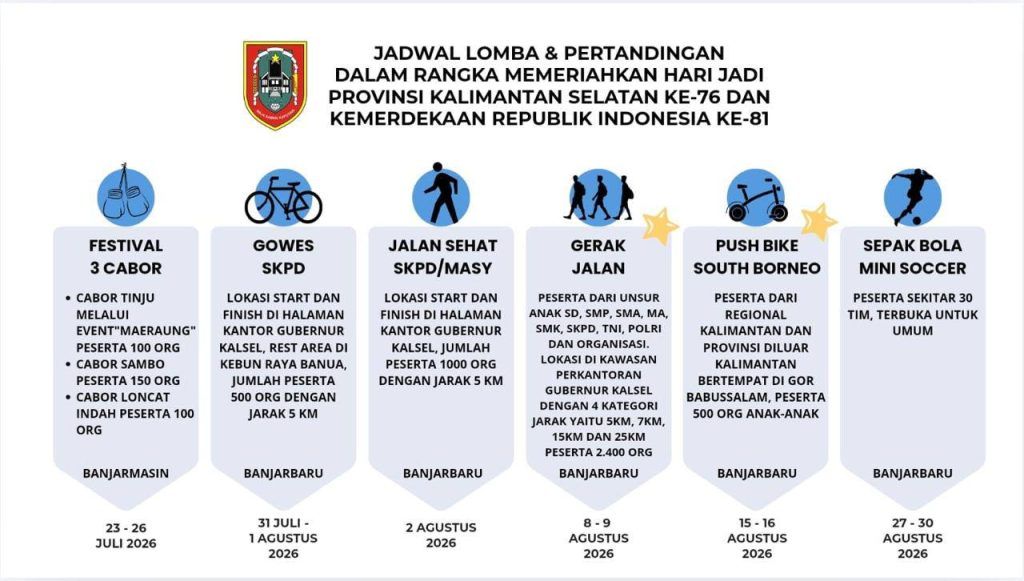 Menyambut Hari Jadi Kalsel ke-76 & HUT RI ke-81, Dispora Kalsel Siapkan 9 Agenda Olahraga Seru!