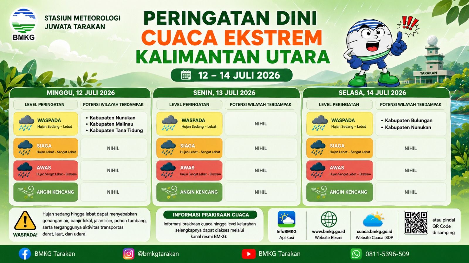 BMKG: Waspadai Potensi Hujan Lebat di Sejumlah Wilayah Kalimantan Utara pada 12–14 Juli 2026