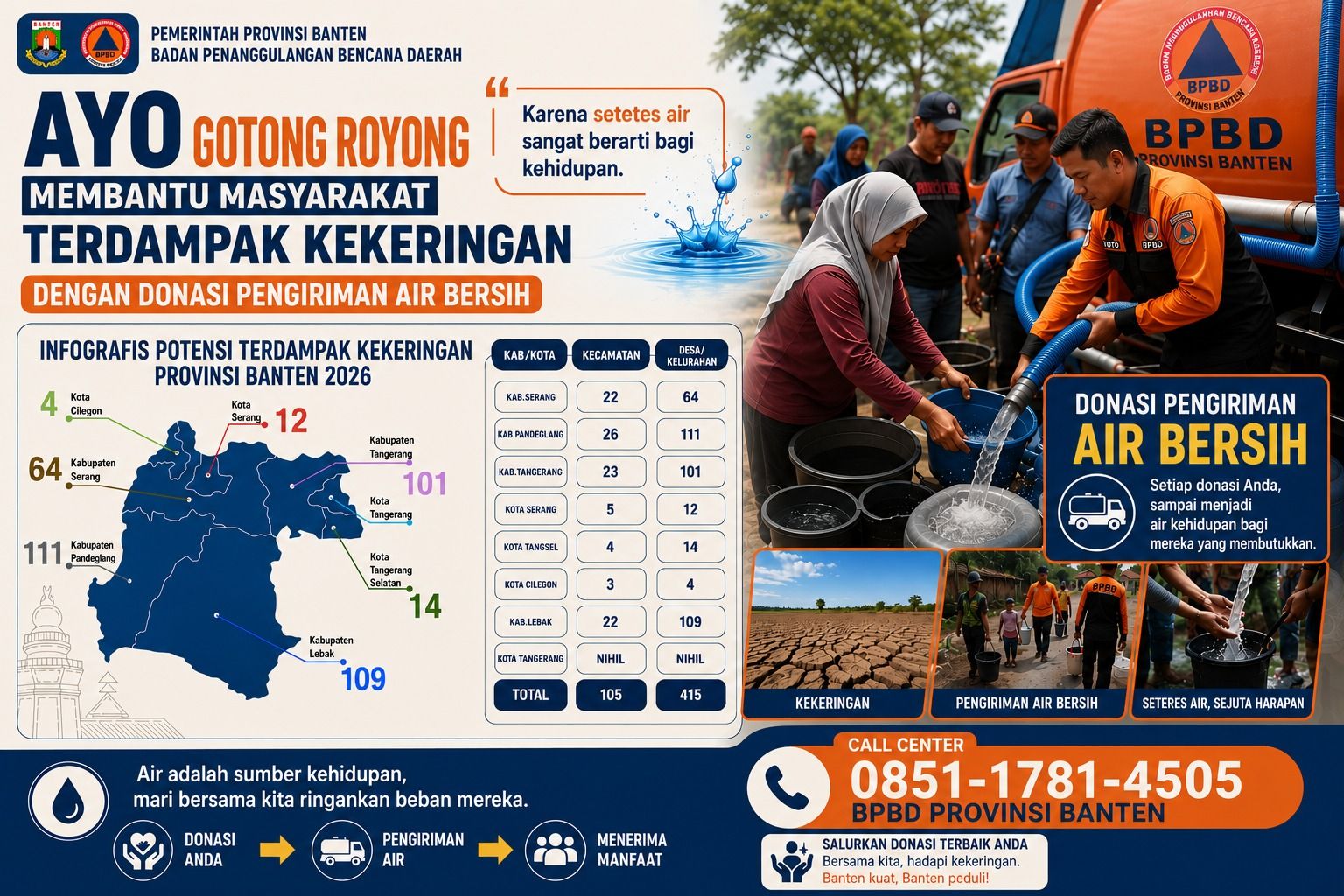 Banten Darurat Kekeringan: BPBD Banten Ajak Masyarakat Donasi Air Bersih Bagi Wilayah Terdampak
