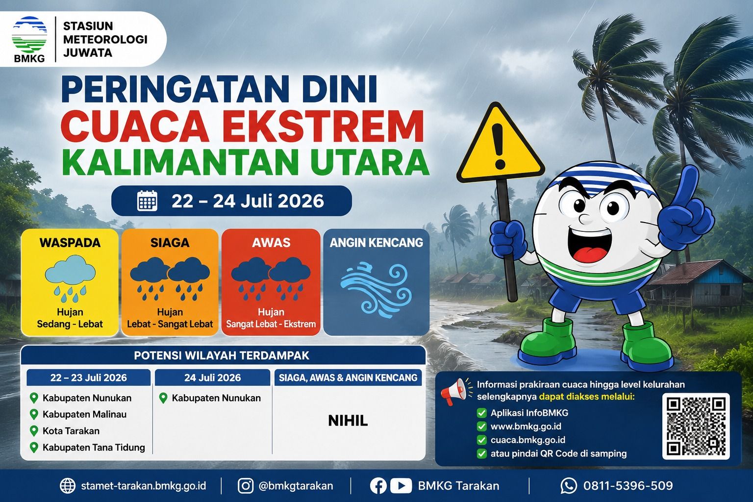 BMKG Prediksi Hujan Lebat Masih Berpotensi Guyur Kalimantan Utara Tiga Hari