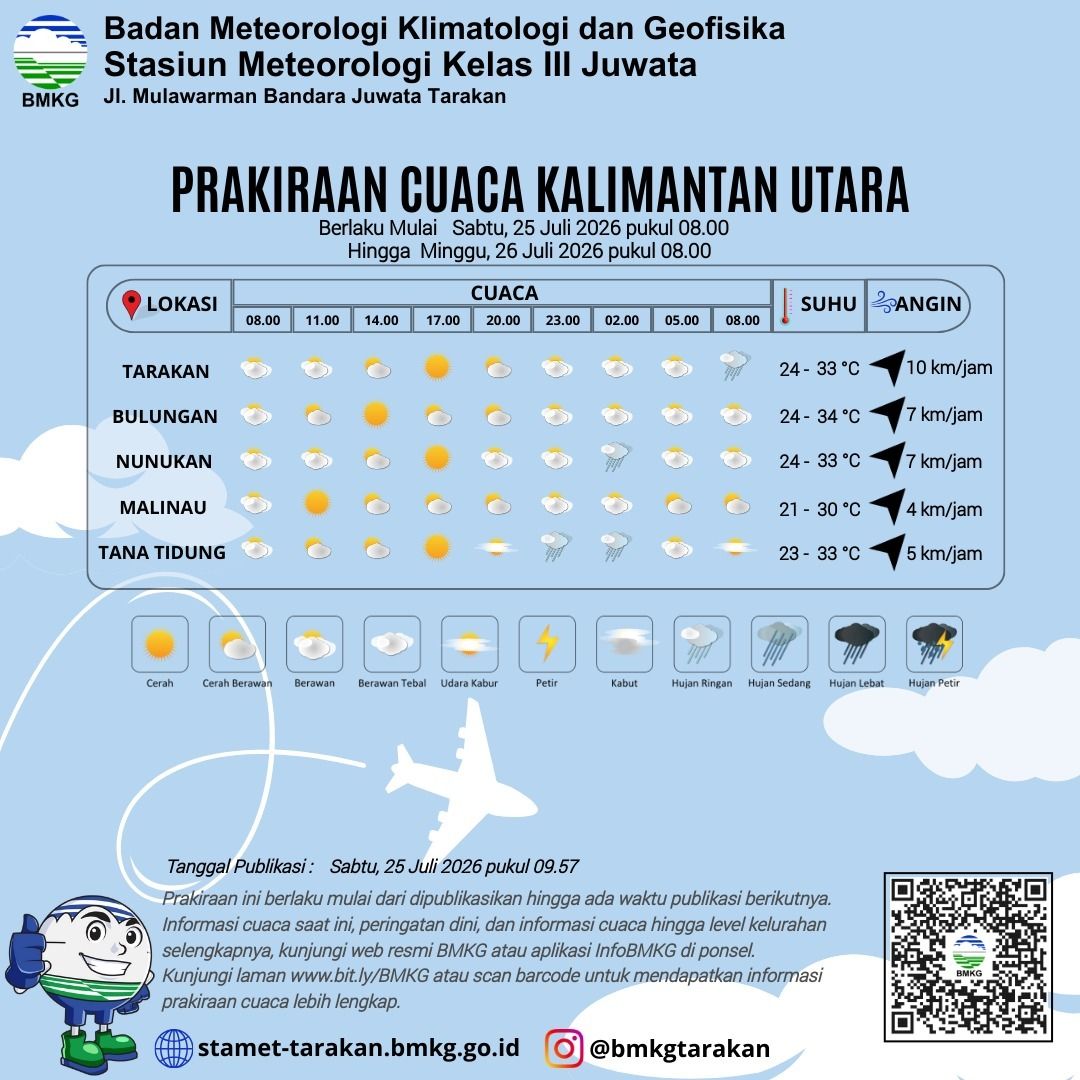 Peringatan Dini BMKG: Cuaca Ekstrem Berpotensi Melanda Sejumlah Wilayah Kaltara Hingga 27 Juli