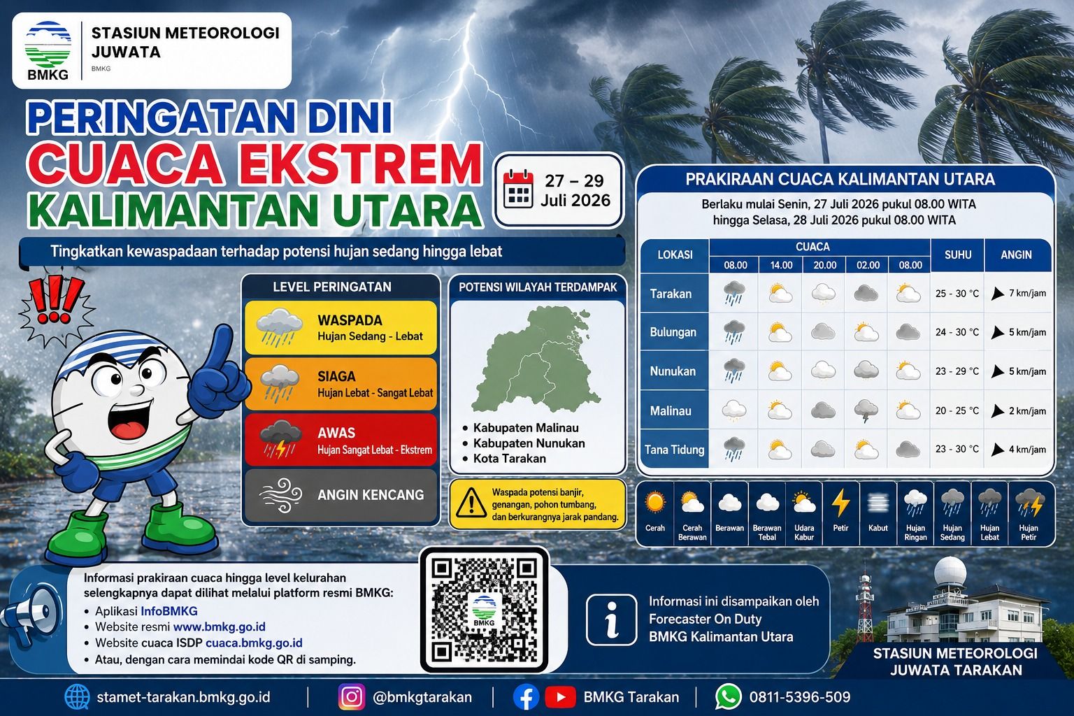 Peringatan Dini BMKG: Tarakan, Malinau, dan Nunukan Berpotensi Diguyur Hujan Lebat