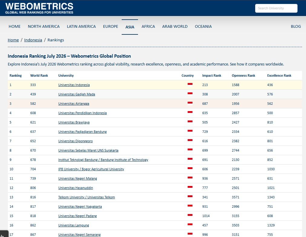 Unila Jadi PTN-BLU Terbaik Sumatera Versi Webometrics 2026