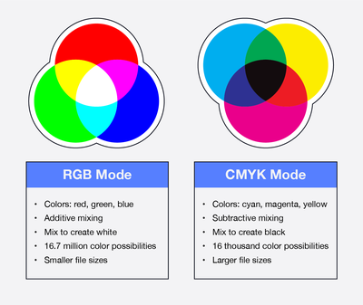 Pilih RGB atau CMYK? Ini Perbedaan yang Harus Diketahui Desainer Grafis