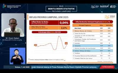 BPS Sebut Lampung Inflasi 0,04 Persen pada Juni 2025