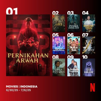 10 Film Trending di Netflix Indonesia Minggu Ini, dari Horor hingga Fantasi K-Pop!