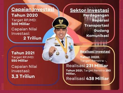 Ini Sederet Pencapaian Bang Molen Pegang Amanah Kota Pangkalpinang, Siap Comeback Pilkada Ulang 2025