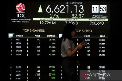 Jadwal Libur Bursa Idul Adha 2026: Panduan Transaksi Saham, Reksa Dana, dan Emas Bagi Investor