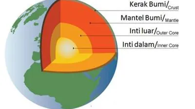 Penemuan Lautan Dalam Bumi: Memperluas Pemahaman tentang Sumber Air