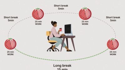 Meningkatkan Produktivitas dan Kesehatan Mental dengan Teknik Pomodoro