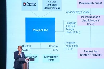 Negosiasi Divestasi 12 Persen Saham Freeport Masuki Tahap Finalisasi